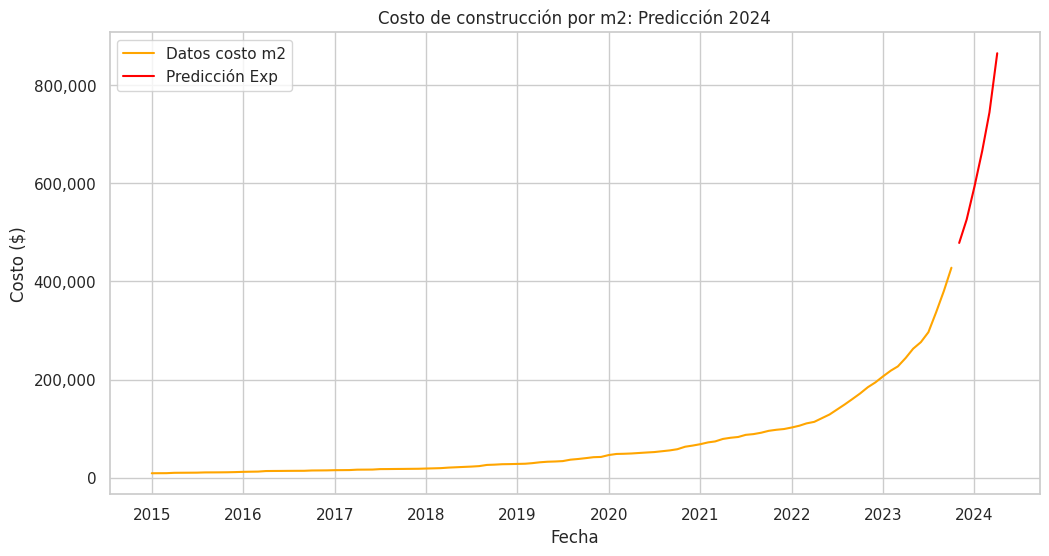 Resultados entrenamiento del modelo de machine learning