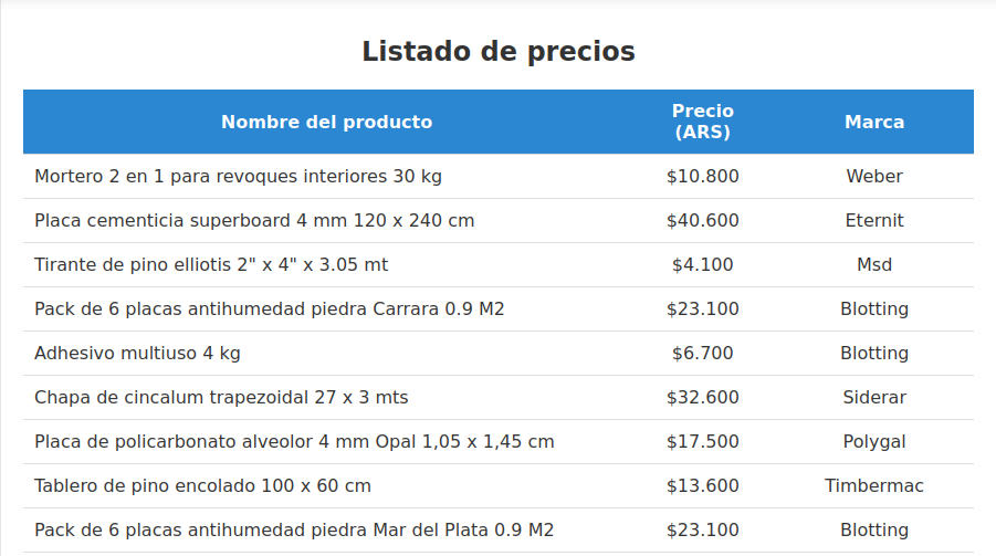 Listado de precios de materiales de construcción de referencia